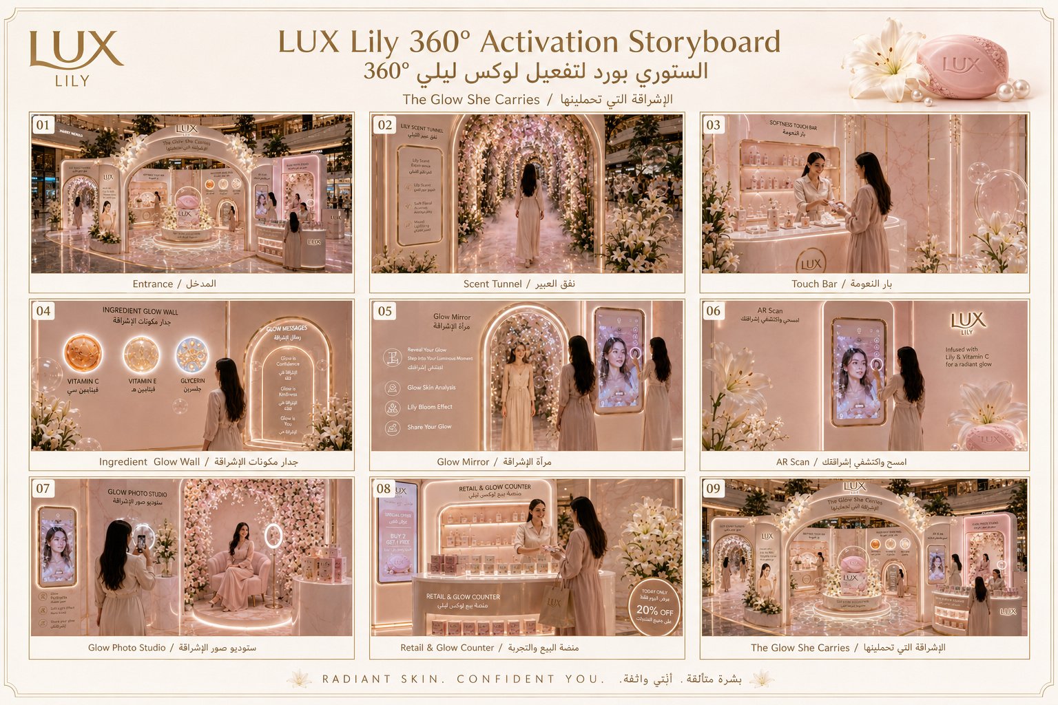 LUX Lily activation storyboard showing the proposed visual sequence