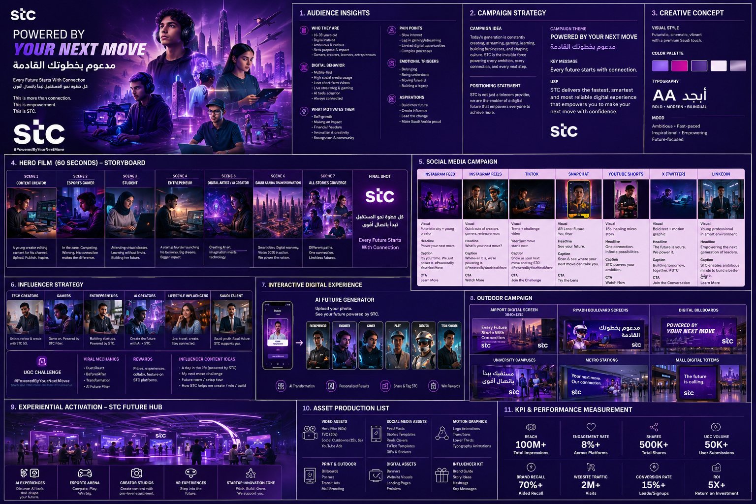 STC campaign direction one