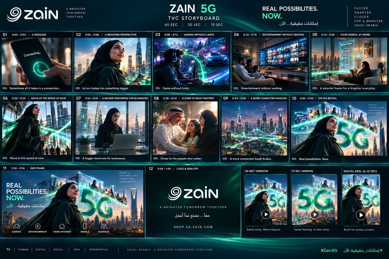 Zain 5G — TVC storyboard overview